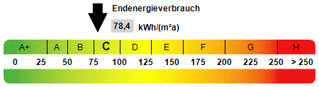 Lebensfreude pur – stilvolles Einfamilienhaus mit Einliegerwohnung und Sonnenterrasse 6 zimmer