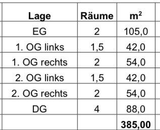 Mehrfamilienhaus, Wohnhaus Lichtenstein (Sachsen) - 11 Zimmer, 280 m&sup2;, 195.000&euro; | Angebot:26042197
